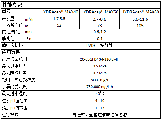 海德能UF超濾膜.png