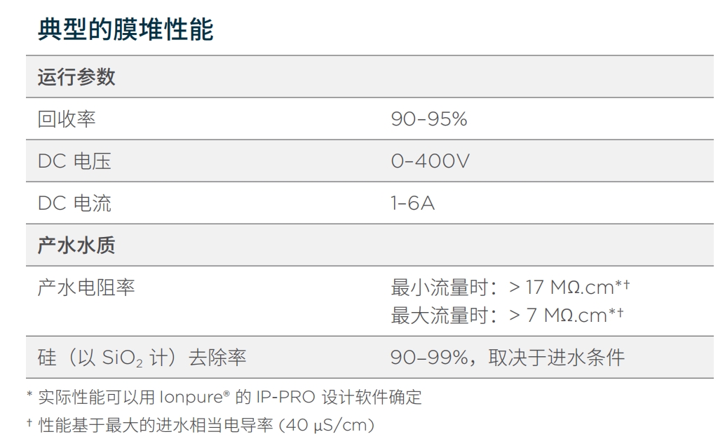 西門子EDI LX-Z系列參數(shù)1.png