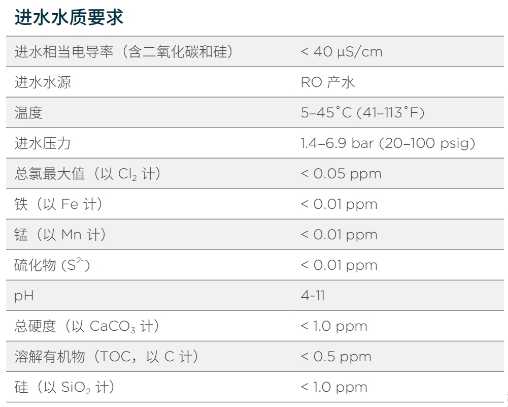 西門子EDI LX-Z系列進(jìn)水水質(zhì)要求.png