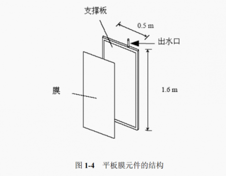 mbr平板膜是什么？用在哪些地方